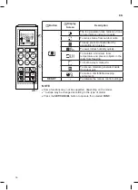 Предварительный просмотр 17 страницы LG B12TS Owner'S Manual