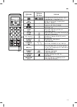 Preview for 168 page of LG B12TS Owner'S Manual