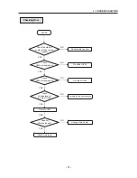 Preview for 72 page of LG B2050 Service Manual