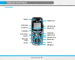 Предварительный просмотр 169 страницы LG B2050 User Manual