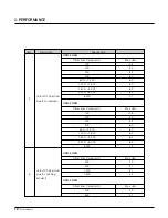 Preview for 10 page of LG B2100 Service Manual