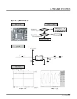 Preview for 49 page of LG B2100 Service Manual