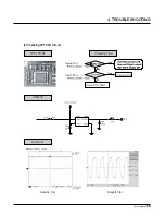 Preview for 57 page of LG B2100 Service Manual