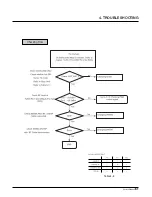 Preview for 59 page of LG B2100 Service Manual