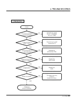 Preview for 65 page of LG B2100 Service Manual