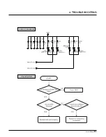 Preview for 79 page of LG B2100 Service Manual