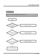 Preview for 81 page of LG B2100 Service Manual