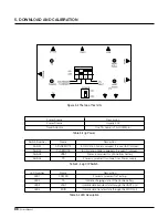 Preview for 96 page of LG B2100 Service Manual