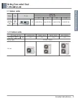 Preview for 5 page of LG B30AWYN7G5A Manual