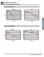 Preview for 43 page of LG B30AWYN7G5A Manual