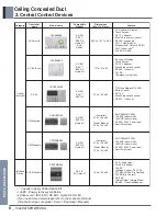 Preview for 81 page of LG B30AWYN7G5A Manual