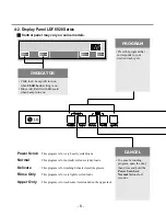 Preview for 7 page of LG BB Service Manual