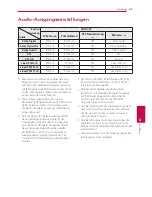 Предварительный просмотр 145 страницы LG BB4330A Owner'S Manual