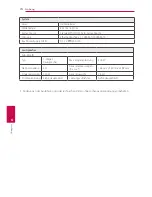 Предварительный просмотр 152 страницы LG BB4330A Owner'S Manual