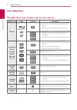 Предварительный просмотр 8 страницы LG BB5520A Owner'S Manual