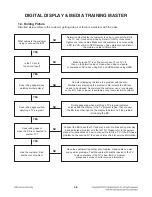 Preview for 19 page of LG BD530 Service Manual