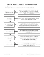 Preview for 21 page of LG BD530 Service Manual