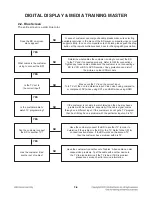 Preview for 23 page of LG BD530 Service Manual