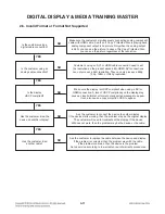 Preview for 26 page of LG BD530 Service Manual