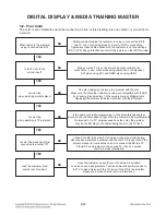 Preview for 28 page of LG BD530 Service Manual