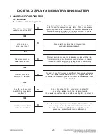 Preview for 29 page of LG BD530 Service Manual