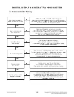 Preview for 35 page of LG BD530 Service Manual