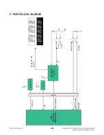 Preview for 83 page of LG BD530 Service Manual