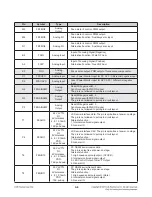 Preview for 101 page of LG BD530 Service Manual