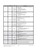 Preview for 102 page of LG BD530 Service Manual