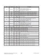 Preview for 104 page of LG BD530 Service Manual