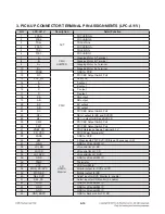 Preview for 107 page of LG BD530 Service Manual