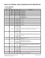 Preview for 100 page of LG BD630 Service Manual