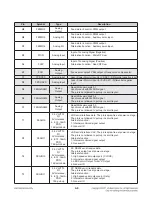 Preview for 101 page of LG BD630 Service Manual