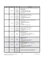 Preview for 102 page of LG BD630 Service Manual