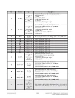 Preview for 103 page of LG BD630 Service Manual