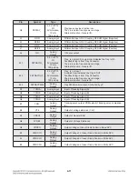 Preview for 104 page of LG BD630 Service Manual