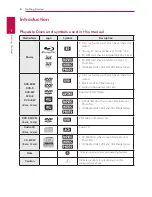 Preview for 8 page of LG BD660C Owner'S Manual