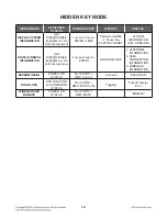 Preview for 6 page of LG BH4120SN Service Manual