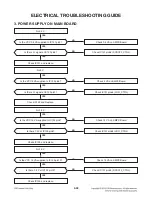 Preview for 51 page of LG BH4120SN Service Manual