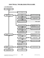 Preview for 52 page of LG BH4120SN Service Manual