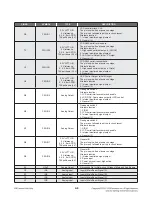 Предварительный просмотр 97 страницы LG BH4120SN Service Manual