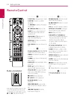 Preview for 10 page of LG BH5140S Owner'S Manual