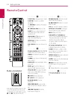 Предварительный просмотр 10 страницы LG BH5140S Owner'S Manual