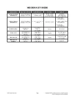 Preview for 7 page of LG BH5140S Service Manual