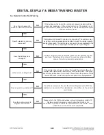 Preview for 35 page of LG BH5140S Service Manual