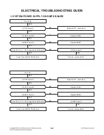 Preview for 56 page of LG BH5140S Service Manual