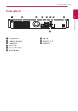 Предварительный просмотр 15 страницы LG BH6220C Owner'S Manual