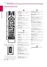 Preview for 10 page of LG BH6330H Owner'S Manual