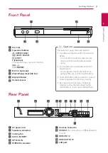 Preview for 11 page of LG BH9230BW Owner'S Manual