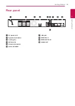 Предварительный просмотр 15 страницы LG BH9520T Owner'S Manual